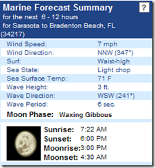 MLK marine forecast