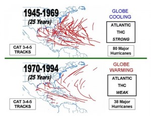 Hurricanes during cooling or warming Hurricanes during cooling or warming