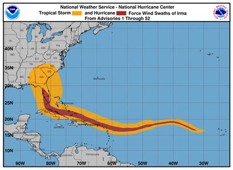 Hurricane Irma historical path